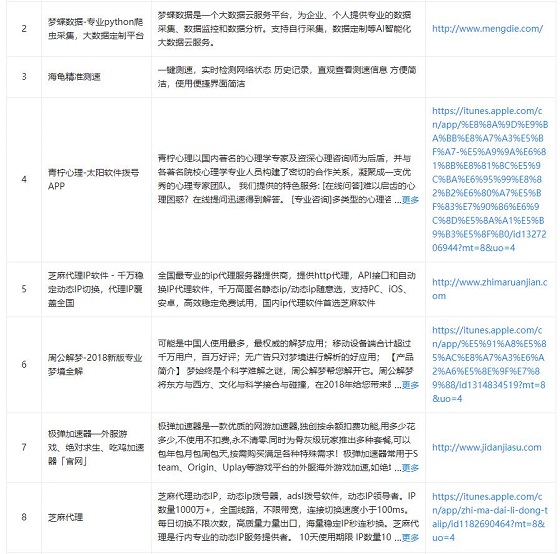 揭秘新型网络黑灰产业链，芝麻软件控制用户电脑并投入商业使用