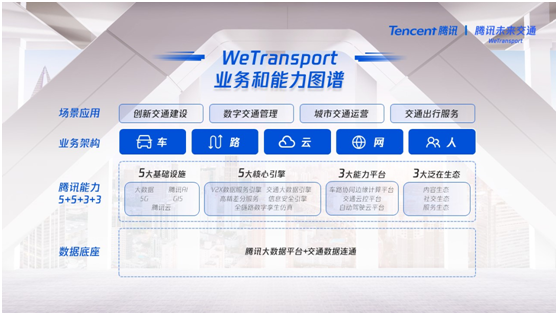 腾讯智慧交通战略重磅升级 打造以人为中心的未来交通