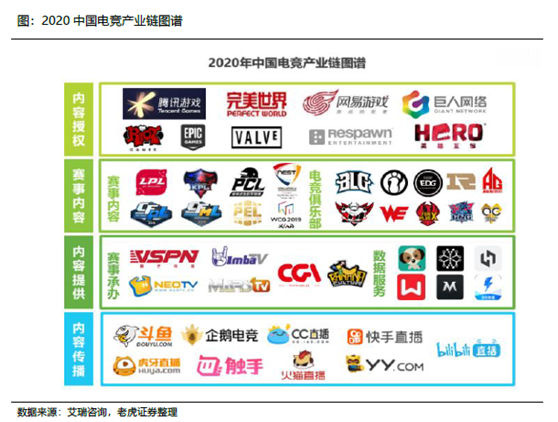 老虎证券：B站vs虎牙斗鱼 拉新旺季来临期待亮眼表现