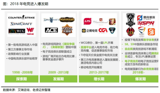 老虎证券：B站vs虎牙斗鱼 拉新旺季来临期待亮眼表现