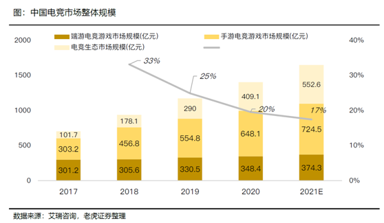 老虎证券：B站vs虎牙斗鱼 拉新旺季来临期待亮眼表现