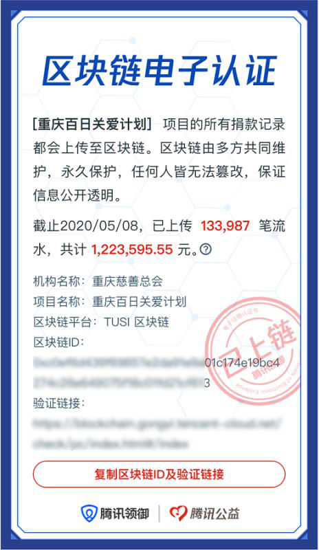 18.99亿人次参与公益互动，2020年99公益日让善意持续“破圈”