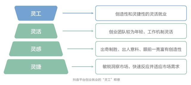 人大报告显示：抖音带动就业机会达3617万个