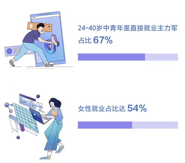 人大报告显示：抖音带动就业机会达3617万个