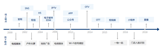 悠易互通联合爱分析发布《2020•MarTech营销科技实践白皮书》