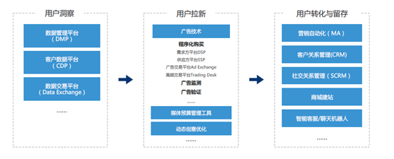 悠易互通联合爱分析发布《2020•MarTech营销科技实践白皮书》