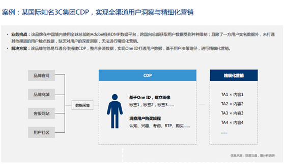 悠易互通联合爱分析发布《2020•MarTech营销科技实践白皮书》