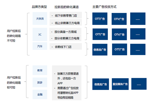 悠易互通联合爱分析发布《2020•MarTech营销科技实践白皮书》