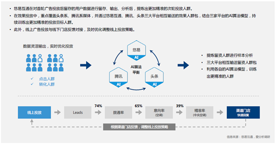 悠易互通联合爱分析发布《2020•MarTech营销科技实践白皮书》