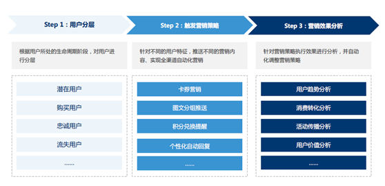 悠易互通联合爱分析发布《2020•MarTech营销科技实践白皮书》