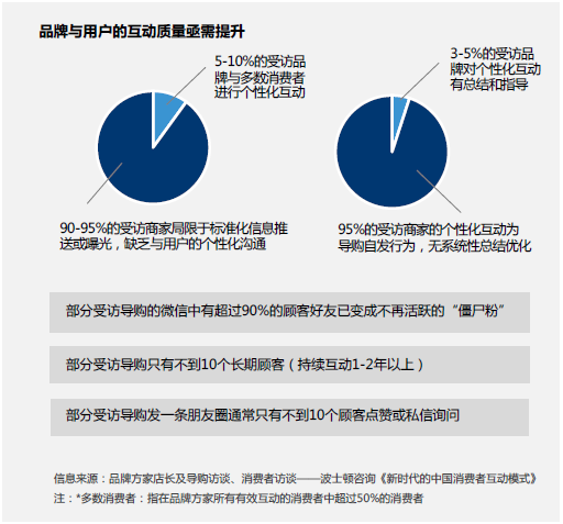 悠易互通联合爱分析发布《2020•MarTech营销科技实践白皮书》