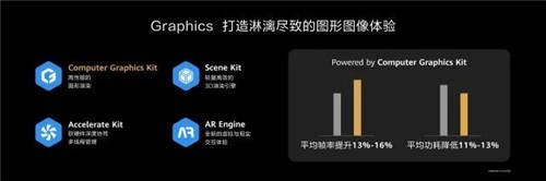 更全面的开放能力 HMS Core 5.0重磅亮相华为开发者大会