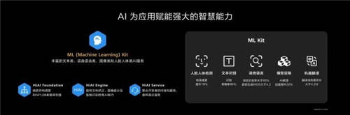 更全面的开放能力 HMS Core 5.0重磅亮相华为开发者大会