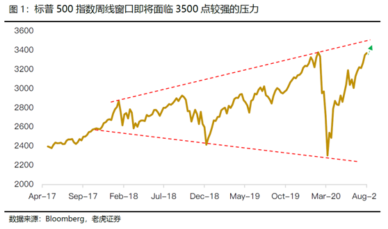 老虎证券：标普剑指3500，特朗普大选仍有翻盘机会