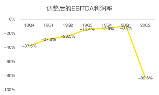 老虎证券：Lyft扛过疫情暴风雨，却要迎来“清算日”