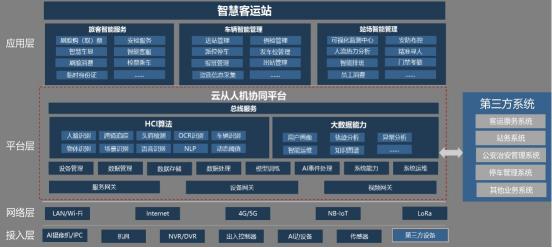 云从科技与巴士管家达成战略合作，共建AI+客运