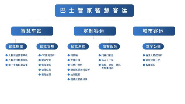 云从科技与巴士管家达成战略合作，共建AI+客运