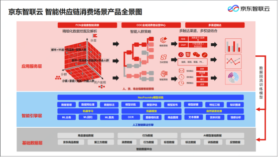 强势布局智慧零售 领跑消费线下渠道