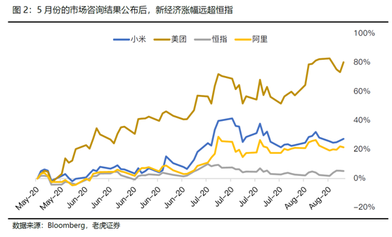 老虎证券：科技股“破圈”狂欢，港股全面牛市有望提前来临