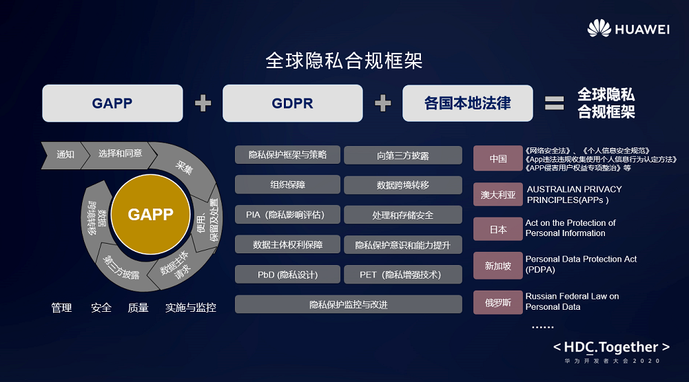 HMS生态全球化隐私治理，助力开发者应用安全合规