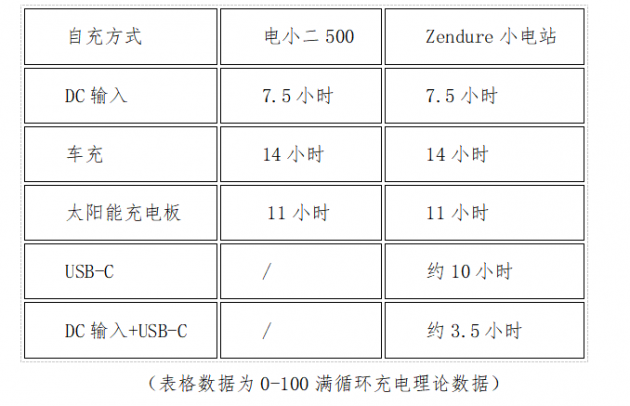 户外电源到底怎么选？你需要明白这些关键参数