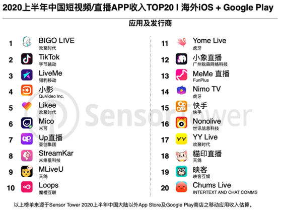 老虎证券：BIGO占YY直播收入首次过半，海外市场打开想象空间