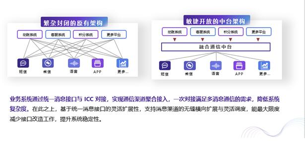 5G加速银行获客渠道的变革 全渠道接入成为抢占客户的关键