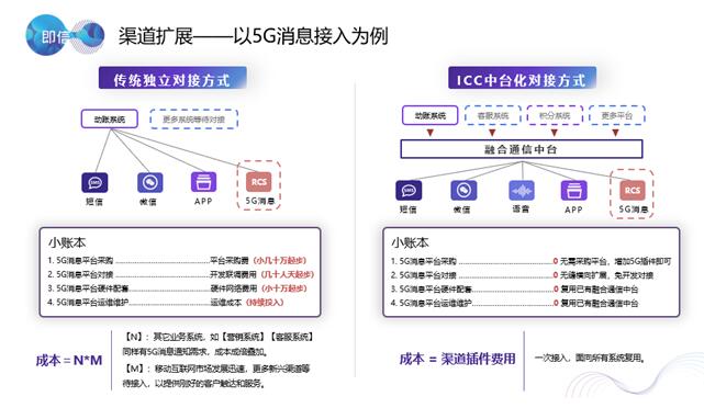 5G加速银行获客渠道的变革 全渠道接入成为抢占客户的关键