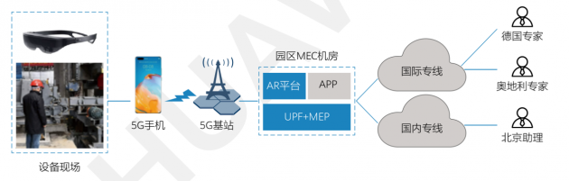 华为、宝武、亮风台等发布《5G智慧钢铁白皮书》