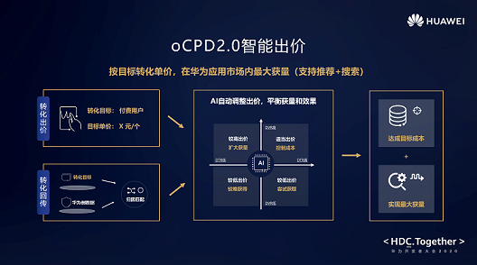 创新商业产品，华为应用市场助力应用开发者实现增长破局