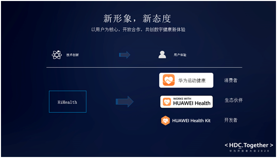 “连接健康•共赢未来”，华为携手合作伙伴打造数字化主动健康生态