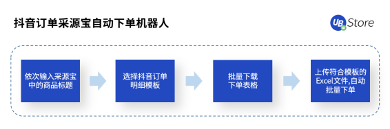 直播带货坑点多？UB Store破解直播电商四大痛点场景