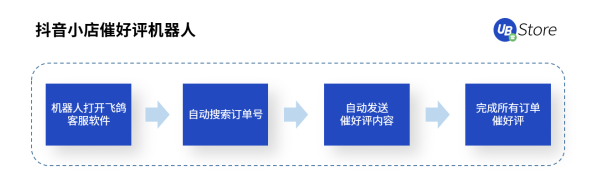 直播带货坑点多？UB Store破解直播电商四大痛点场景