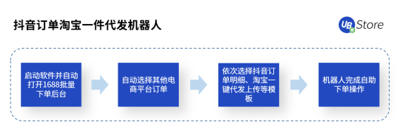 直播带货坑点多？UB Store破解直播电商四大痛点场景