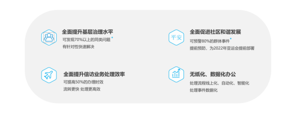 AI+RPA“数字公务员”上岗，智慧信访激活社会治理“微细胞”