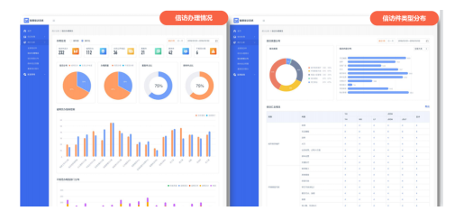 AI+RPA“数字公务员”上岗，智慧信访激活社会治理“微细胞”