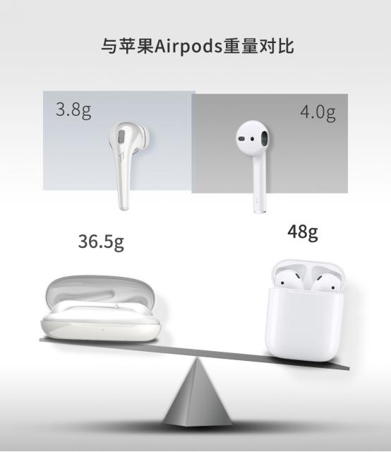 天声舒适：1MORE首款半入耳式耳机舒适豆ComfoBuds