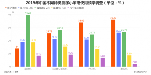 4分钟打造55℃适口热饮，美的破壁机启动精致生活