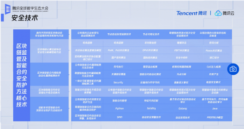 2020腾讯全球数字生态大会：产业区块链如何做到安全合规？