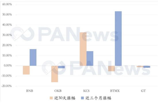 库币三年考：乘DeFi之风破公链性能之浪