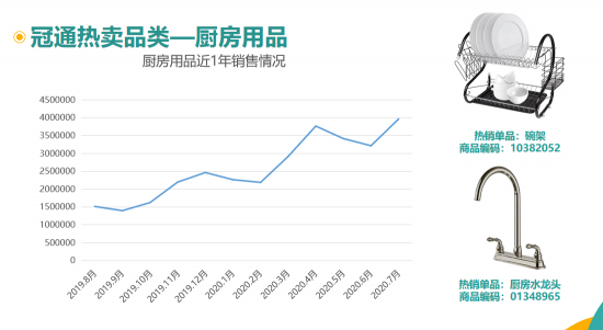 冠通分销亮相2020中西部跨境电商生态大会，纵论跨境生态圈建设