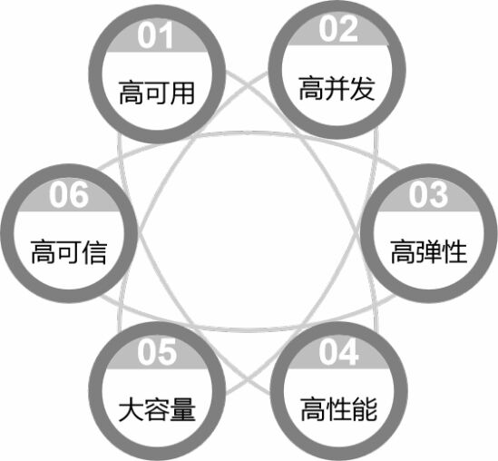 宋关福：面对爆发式增长的空间数据，GIS的“分布式”战术