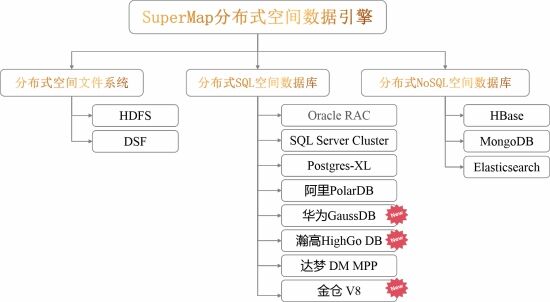 宋关福：面对爆发式增长的空间数据，GIS的“分布式”战术