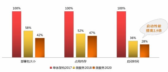 宋关福：面对爆发式增长的空间数据，GIS的“分布式”战术