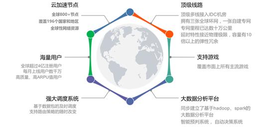 2020华为开发者大会：迅游多网能力助力网游加速畅快体验