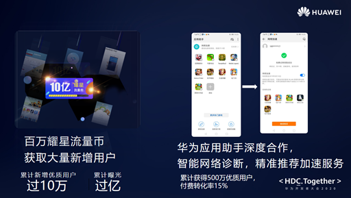 2020华为开发者大会：迅游多网能力助力网游加速畅快体验