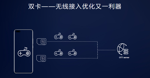 2020华为开发者大会：迅游多网能力助力网游加速畅快体验