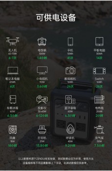 被忽视的户外电源，Zendure征拓小电站其实是自驾游的绝佳好帮手