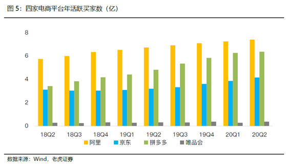 老虎证券：电商突围赛——京东笑了，拼多多很忙