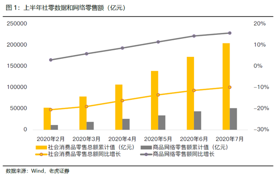 老虎证券：电商突围赛——京东笑了，拼多多很忙